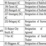 बिहार- उपचुनाव अधिसूचना
