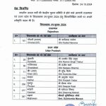 उत्तर प्रदेश उपचुनाव के लिए बीजेपी ने आज सात उम्मीदवारों की घोषणा की