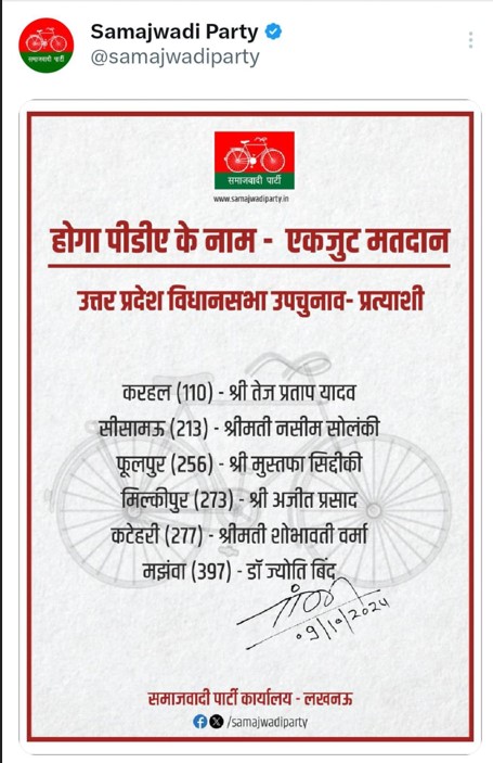 सपा ने विधानसभा उपचुनाव के लिए प्रत्याशियों की घोषणा की