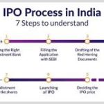 आईपीओ अलॉटमेंट प्रक्रिया: निवेशकों के लिए गाइड