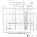 गंगा, कोसी और महानंदा के बढ़ते जलस्तर से प्रशासन अलर्ट