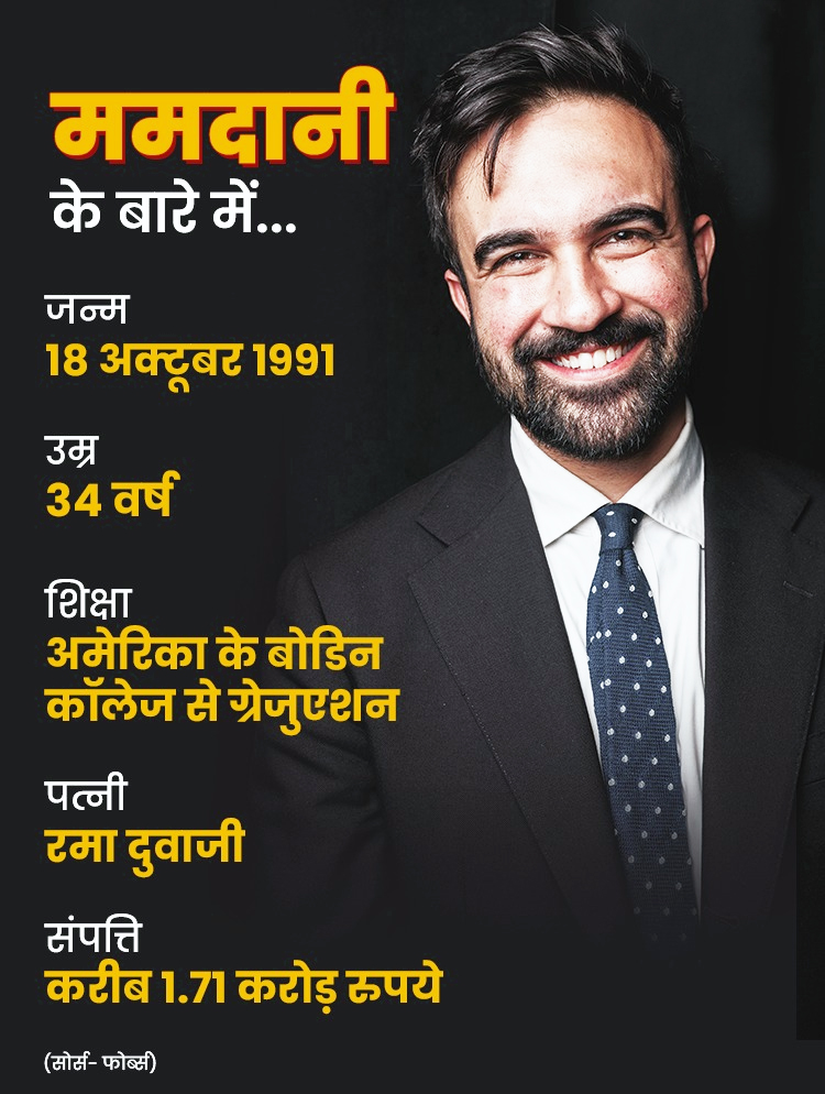 जोहरान ममदानी