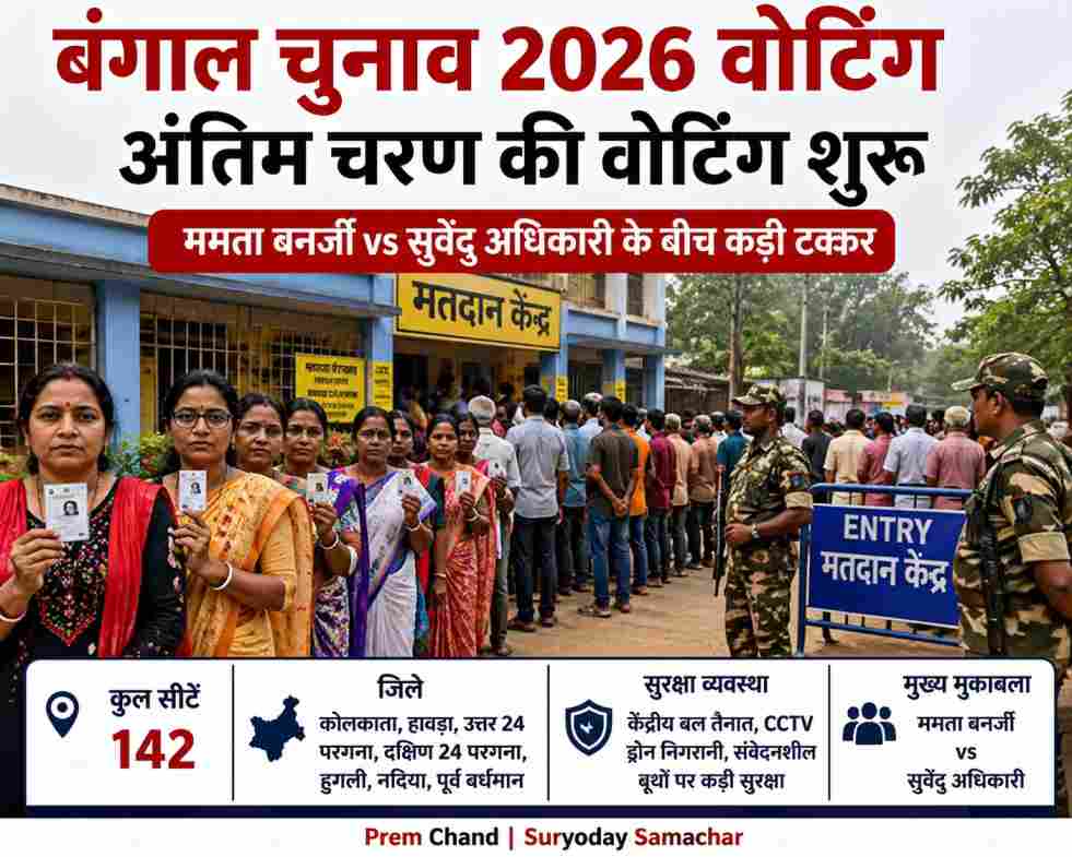 मतदान केंद्र के बाहर लंबी कतार में खड़े लोग, सुरक्षा बल तैनात, शांतिपूर्ण मतदान का माहौल, न्यूज़-स्टाइल रियलिस्टिक दृश्य