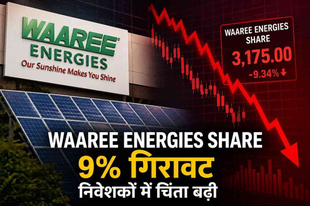शेयर बाजार स्क्रीन पर गिरता हुआ ग्राफ, लाल संकेतों के साथ Waaree Energies स्टॉक की कमजोरी दर्शाता हुआ