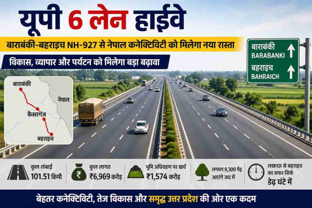 यह प्रतीकात्मक चित्र एक आधुनिक 6 लेन हाईवे को दर्शाता है, जो उत्तर प्रदेश में बन रही नई सड़क परियोजनाओं और बेहतर कनेक्टिविटी को दिखाता है।