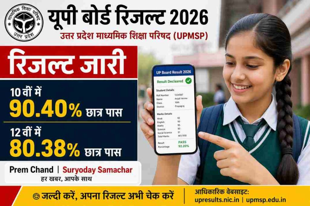 एक छात्र मोबाइल पर यूपी बोर्ड रिजल्ट 2026 अपडेट चेक करते हुए दिखाई दे रहा है।