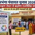 पंचायत चुनाव से जुड़ा एक ग्रामीण इलाका, जहां मतदान केंद्र और पंचायत भवन का दृश्य दिखाया गया है, जो चुनावी तैयारी को दर्शाता है।