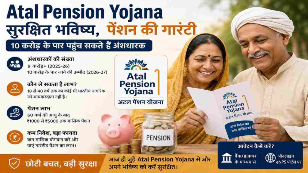 Atal Pension Yojana को दर्शाती एक प्रतीकात्मक तस्वीर, जिसमें भारतीय नागरिक पेंशन सुरक्षा और बचत योजना की जानकारी लेते दिखाई दे रहे हैं।
