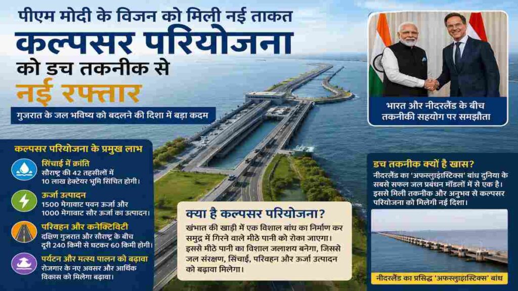 कल्पसर परियोजना से जुड़े जल प्रबंधन मॉडल और समुद्री बांध की सांकेतिक तस्वीर।