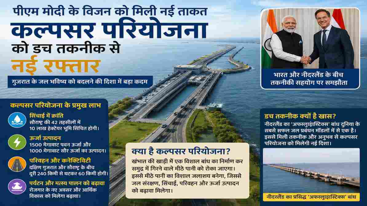 कल्पसर परियोजना से जुड़े जल प्रबंधन मॉडल और समुद्री बांध की सांकेतिक तस्वीर।