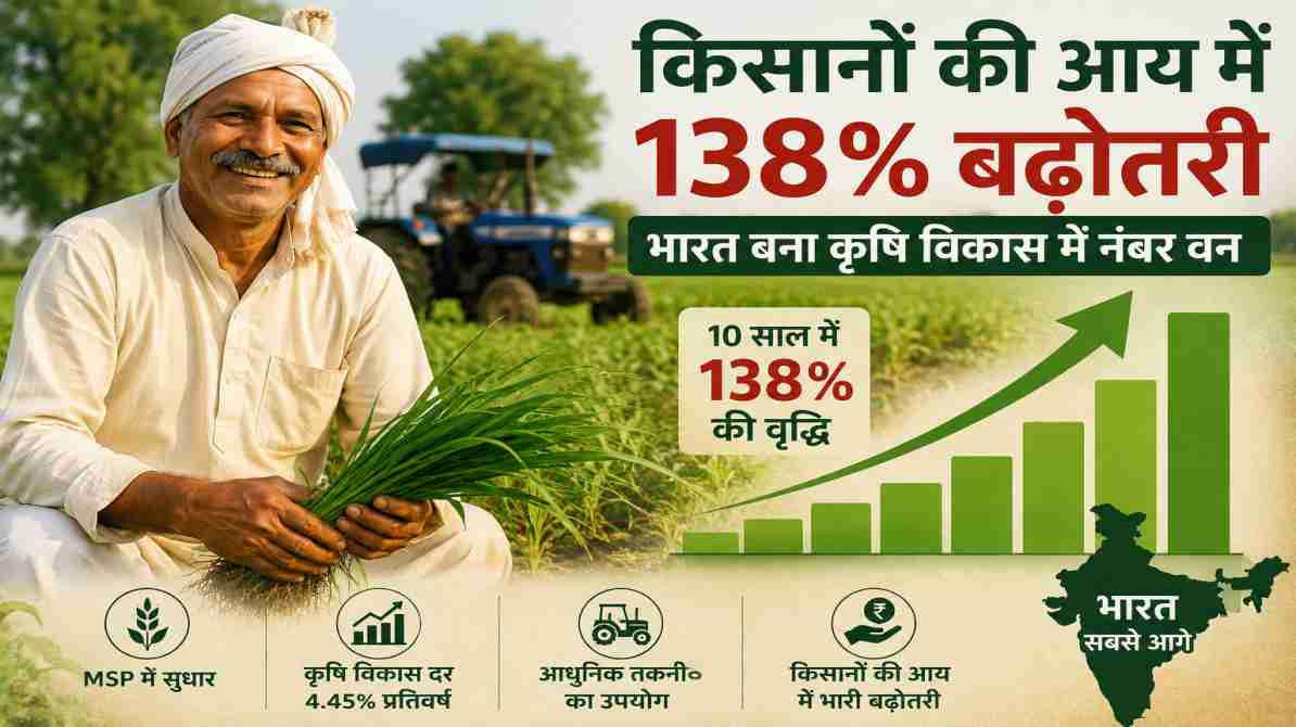 खेत में काम करते भारतीय किसान, आधुनिक खेती और बढ़ती किसानों की आय को दर्शाती प्रतीकात्मक तस्वीर।