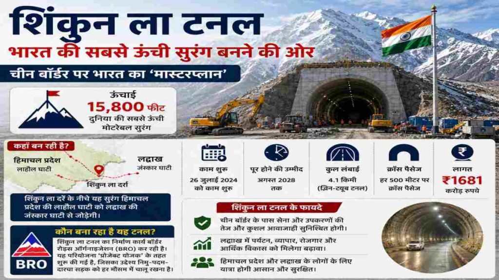 ऊंचे बर्फीले पहाड़ों के बीच बन रही शिंकुन ला टनल, जो हिमाचल प्रदेश और लद्दाख को जोड़ने वाली है
