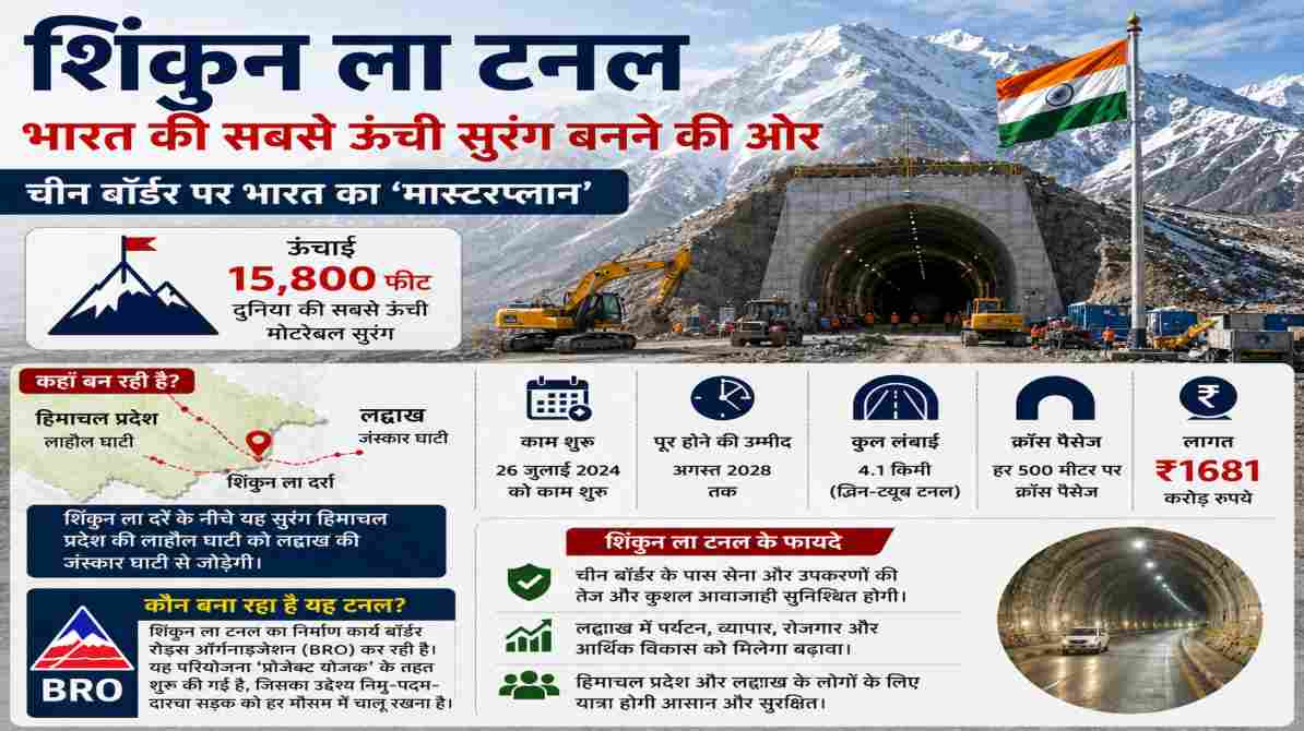 ऊंचे बर्फीले पहाड़ों के बीच बन रही शिंकुन ला टनल, जो हिमाचल प्रदेश और लद्दाख को जोड़ने वाली है