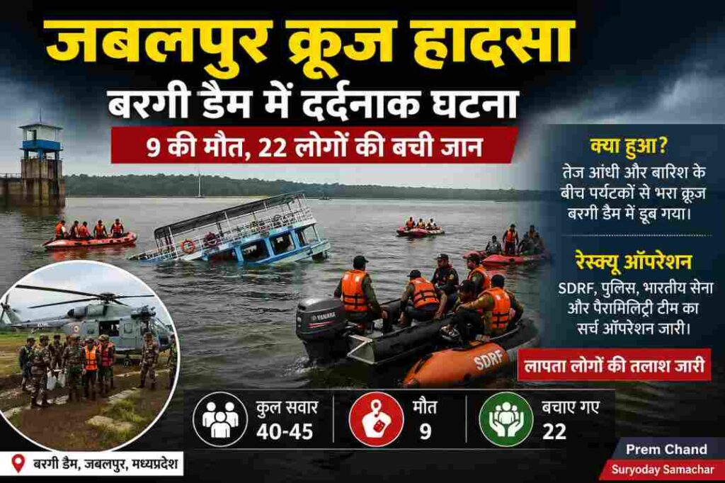 जबलपुर के बरगी डैम में डूबे क्रूज के बाद SDRF और सेना द्वारा चलाया जा रहा बचाव अभियान, आसपास पानी और तेज हवाओं का असर