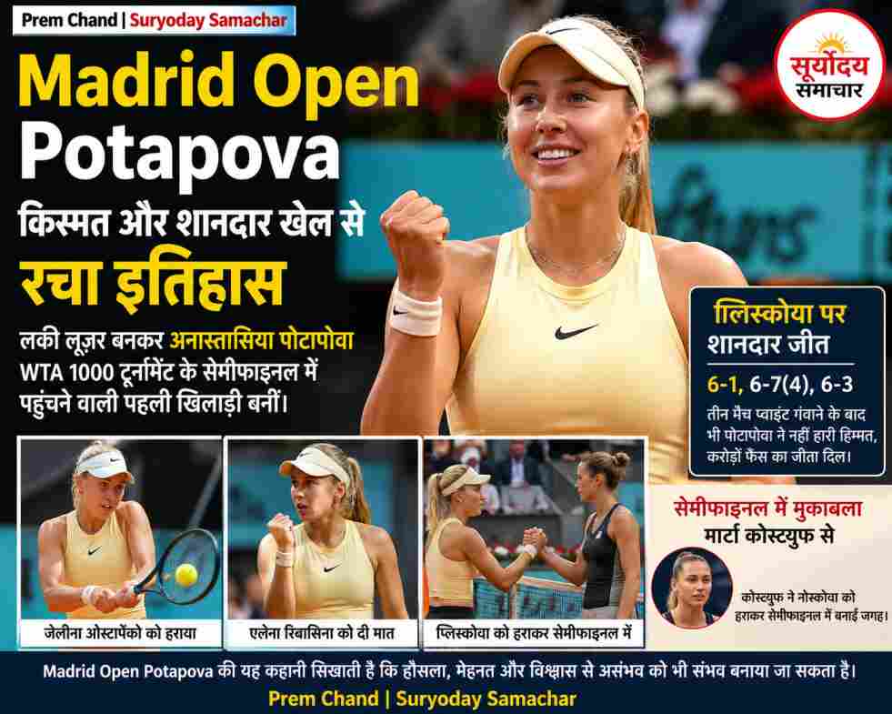 Madrid Open Potapova | किस्मत और शानदार खेल से रचा इतिहास