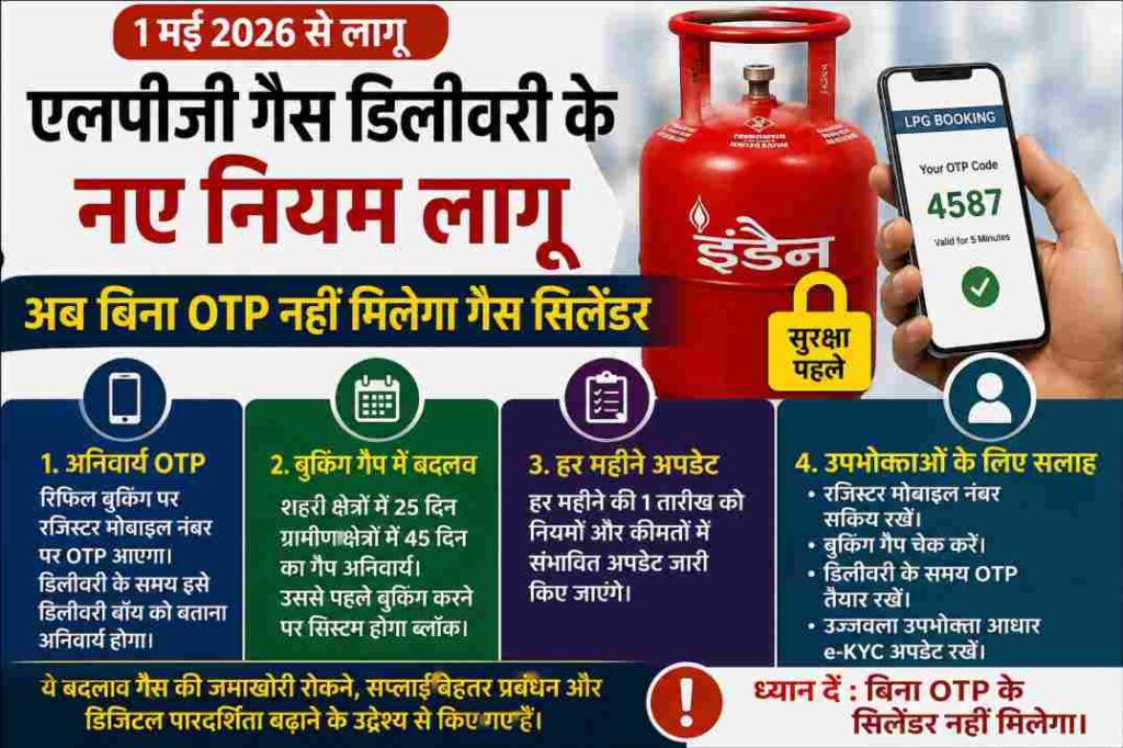 LPG OTP नियम 2026 गैस सिलेंडर डिलीवरी