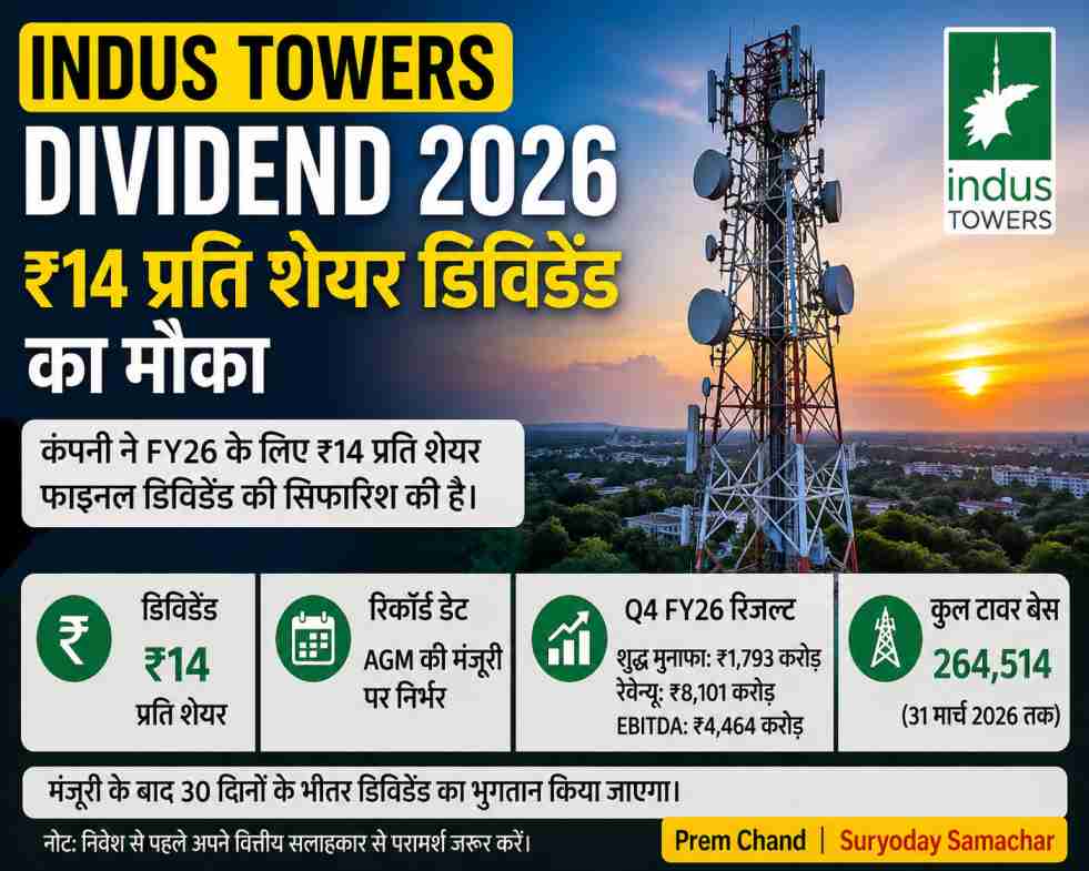 भारत में फैले टेलीकॉम टावर, जो Indus Towers के मजबूत नेटवर्क इंफ्रास्ट्रक्चर को दर्शाते हैं।
