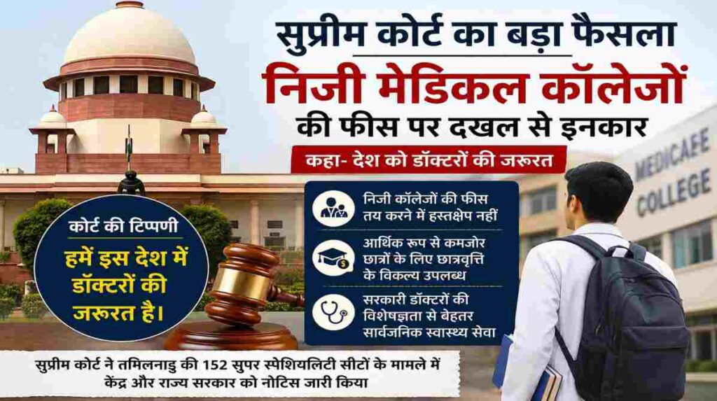 सुप्रीम कोर्ट मेडिकल फीस फैसला से जुड़ी प्रतीकात्मक तस्वीर, जिसमें मेडिकल शिक्षा, डॉक्टर और न्याय व्यवस्था को दर्शाया गया है।