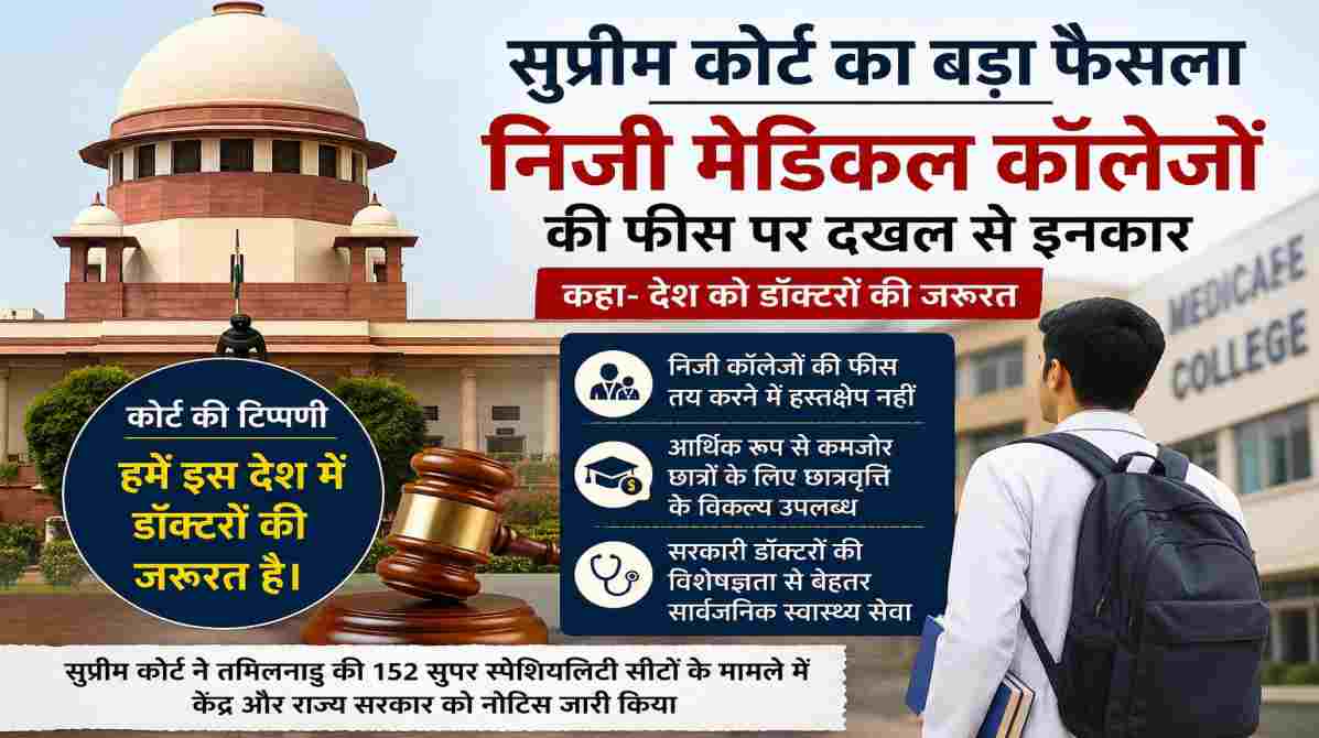 सुप्रीम कोर्ट मेडिकल फीस फैसला से जुड़ी प्रतीकात्मक तस्वीर, जिसमें मेडिकल शिक्षा, डॉक्टर और न्याय व्यवस्था को दर्शाया गया है।