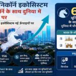 बेंगलुरु स्काईलाइन, आधुनिक स्टार्टअप ऑफिस, डिजिटल ग्रोथ ग्राफ, भारत का नक्शा और यूनिकॉर्न स्टार्टअप को दर्शाता हाई-क्वालिटी बिजनेस न्यूज़ विजुअल, बिना किसी चैनल लोगो या वॉटरमार्क के।