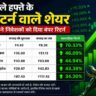 शेयर बाजार ग्राफ के साथ दानुबे इंडस्ट्रीज, भीलवाड़ा टेक्निकल, स्वास्तिका कास्टल, एएनजी लाइफसाइंसेज और जीईई लिमिटेड के शानदार साप्ताहिक प्रदर्शन को दर्शाती हुई वित्तीय थीम वाली तस्वीर।