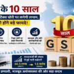 भारत में GST के 10 साल पूरे होने पर AI आधारित टैक्स सिस्टम, डिजिटल रिफंड प्रक्रिया, MSME कारोबारियों और टैक्स अनुपालन को दर्शाता आधुनिक वित्तीय ग्राफिक।